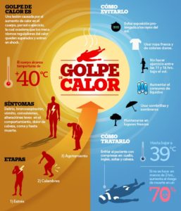 Precoin - Golpe de Calor