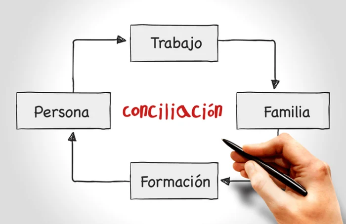 Conciliación Familiar: El 55 % de trabajadores españoles lo considera el 2º factor más importante en la elección de empresa para trabajar.