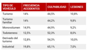 Cuadro Resumen