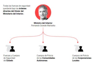 Esquema Autoridad Competente - Covid-19