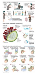 esquema informativo Coronavirus