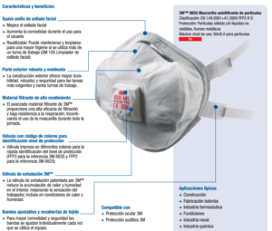 Esquema-mascarilla