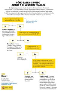 infografia-coronavirus