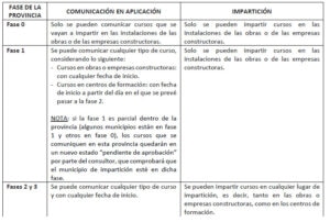 Esquema Comunicación en Aplicación e Impartición