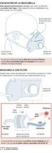 Colocación de mascarilla y explicación sobre filtro