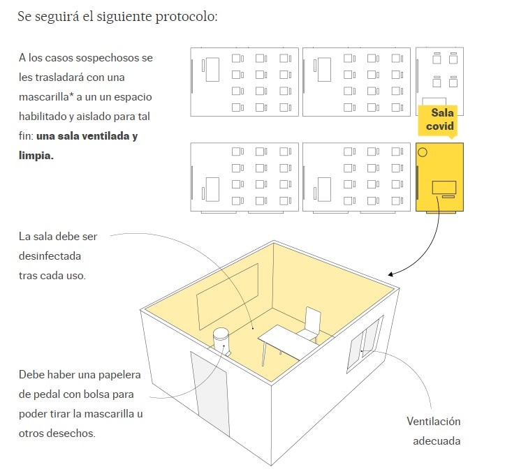 caso sospechoso