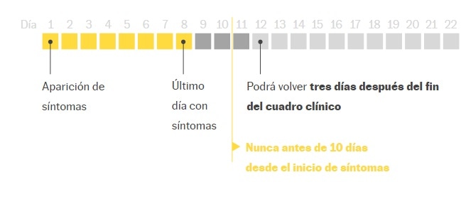 caso sospechoso debera permanecer aislada