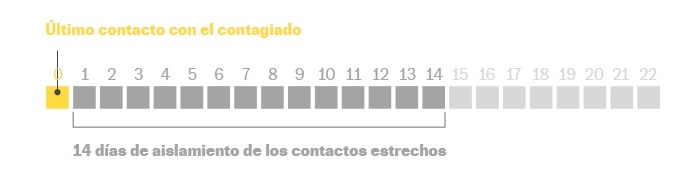 resultado de esta PCR es negativo