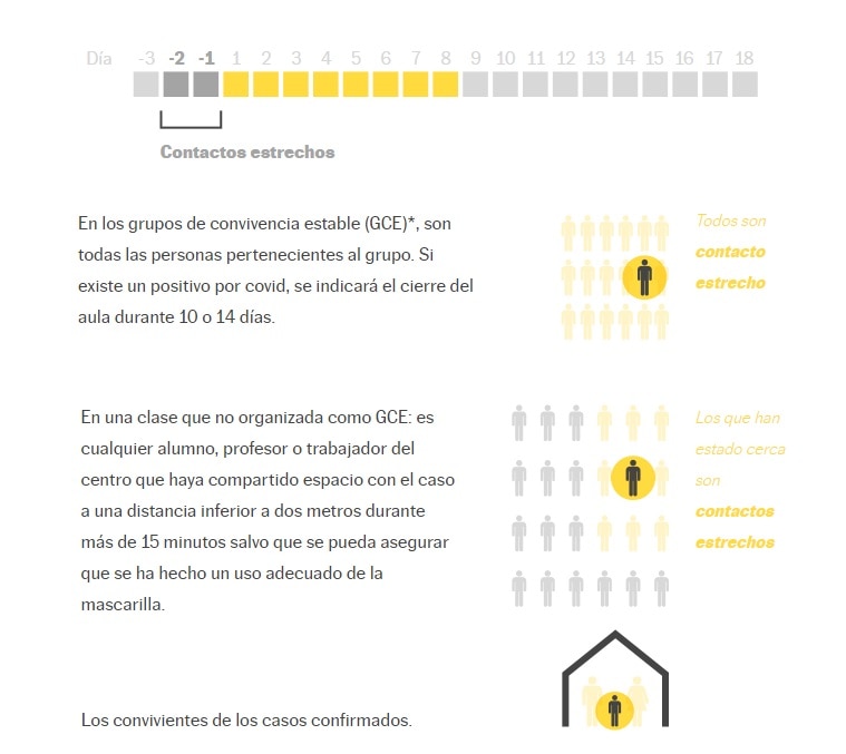 grupos de convivencia