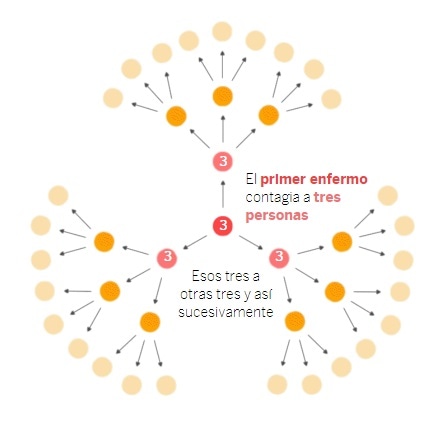 coronavirus transmision