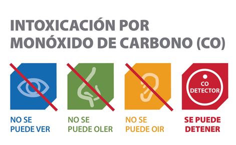 monoxido de carbono