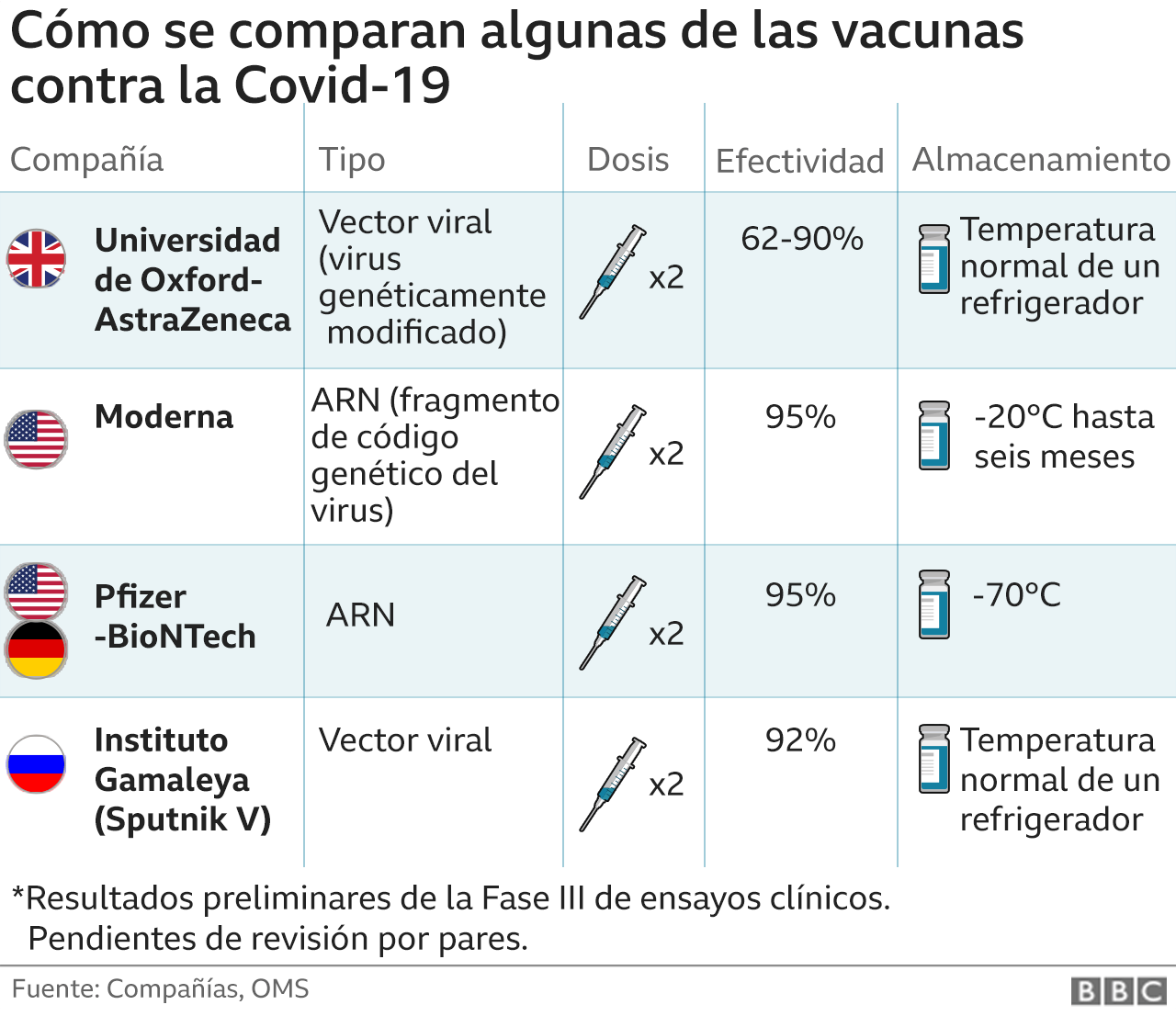 tipos de vacuna