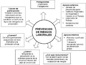 Empresa de riesgos laborales en Bilbao Empresa de riesgos laborales en Bilbao
