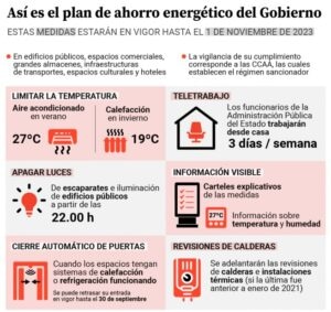 Plan Ahorro Energético