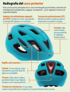 CASCO PROTECTOR