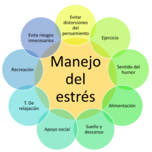 Estrategias minimiza el Estrés